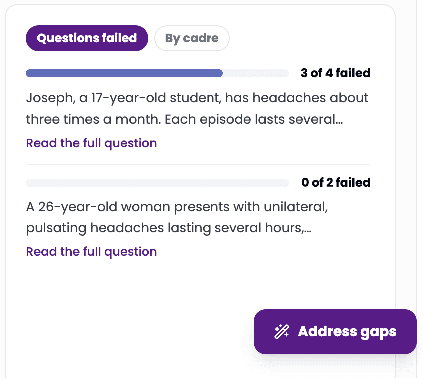 Questions failed panel with an Address gaps button